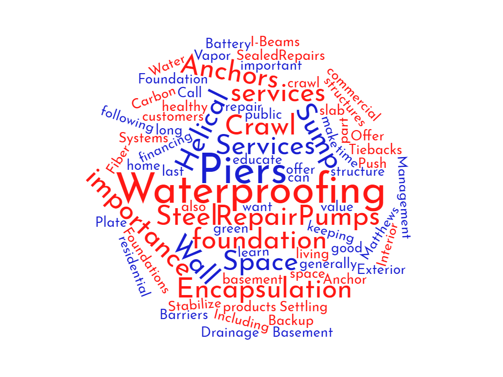 Matthews Wall Anchor & Waterproofing services