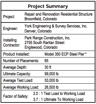 stabilized floor project summary