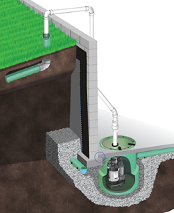 We provide exterior drainage and other waterproofing in Lancaster, OH