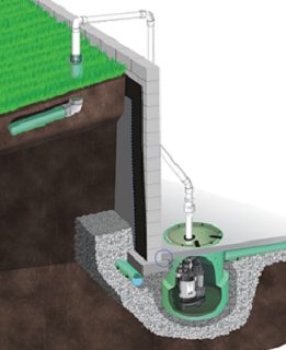 Drainage Systems - Matthews Wall Anchor & Waterproofing Services