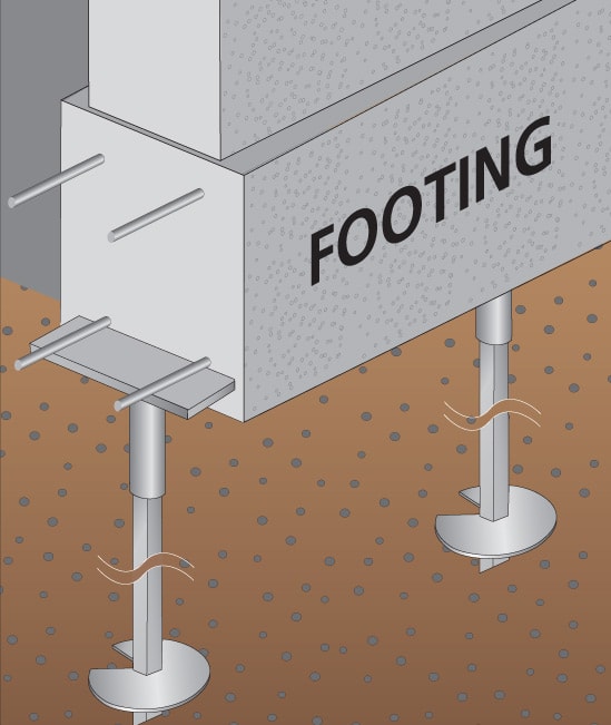 footings