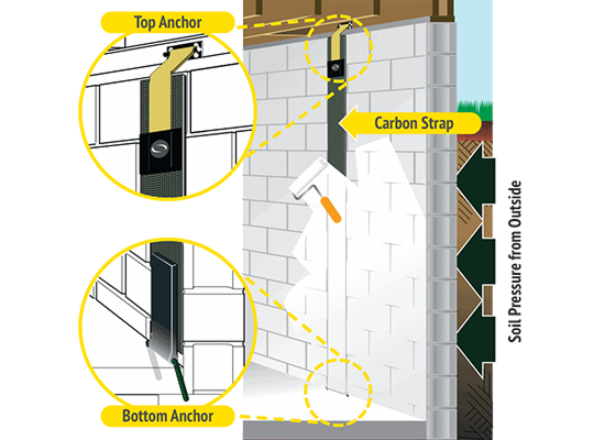 FF_Basement_Fortress Carbon Fiber Stabilization_1 1